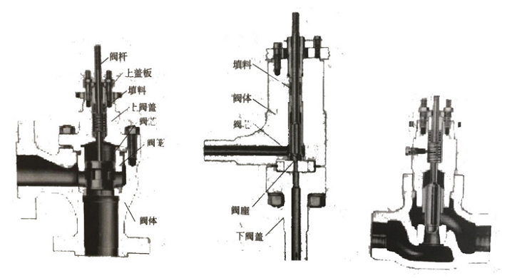 調(diào)節(jié)閥內(nèi)部結構圖